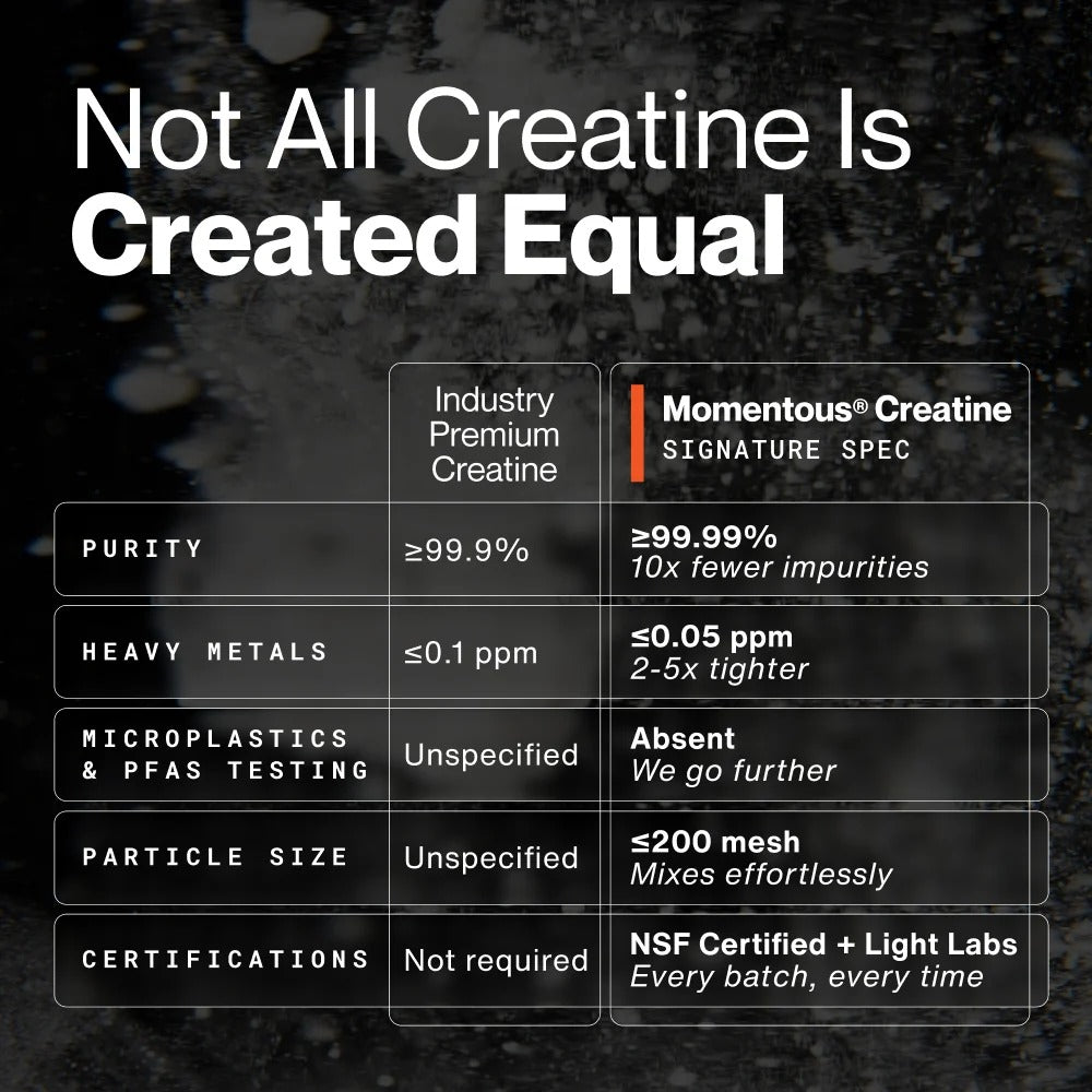 Momentous Creatine Monohydrate Powder (90 Serving Jar) - NSF Certified For Sport