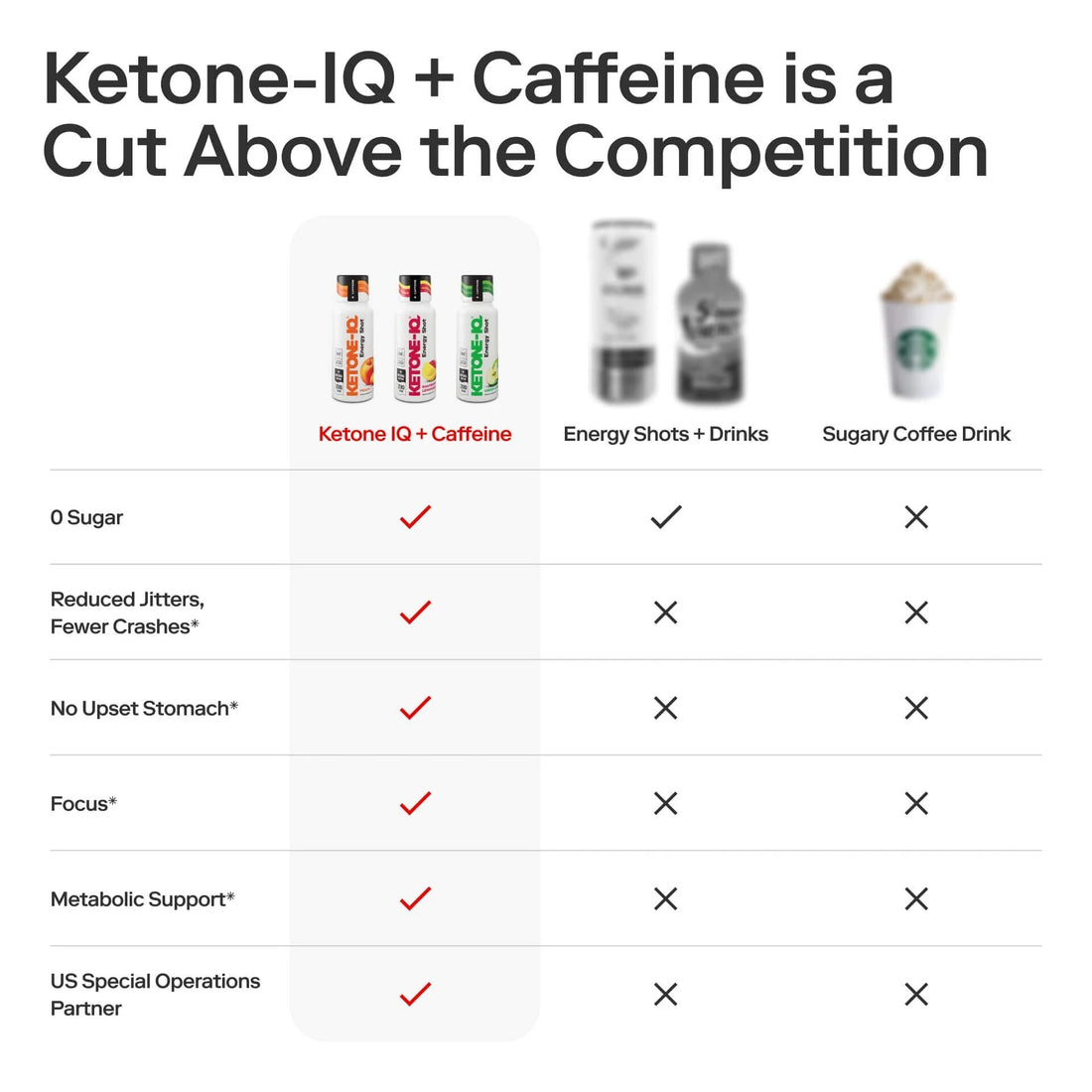 Ketone-IQ +Caffeine High Performance Energy Shot (Variety Pack)