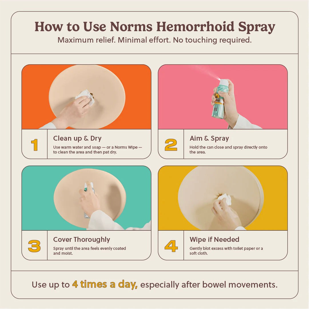 Norms Hemorrhoid Cooling Spray, Max Strength 5% – Fast Acting 3oz Spray