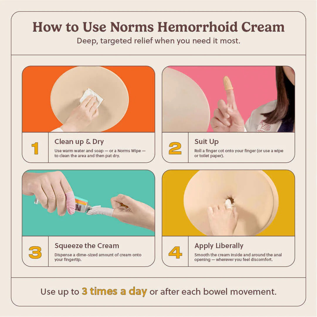 Norms Hemorrhoid Treatment Cream, Max Strength 5% – Big Squeeze 2oz Tube