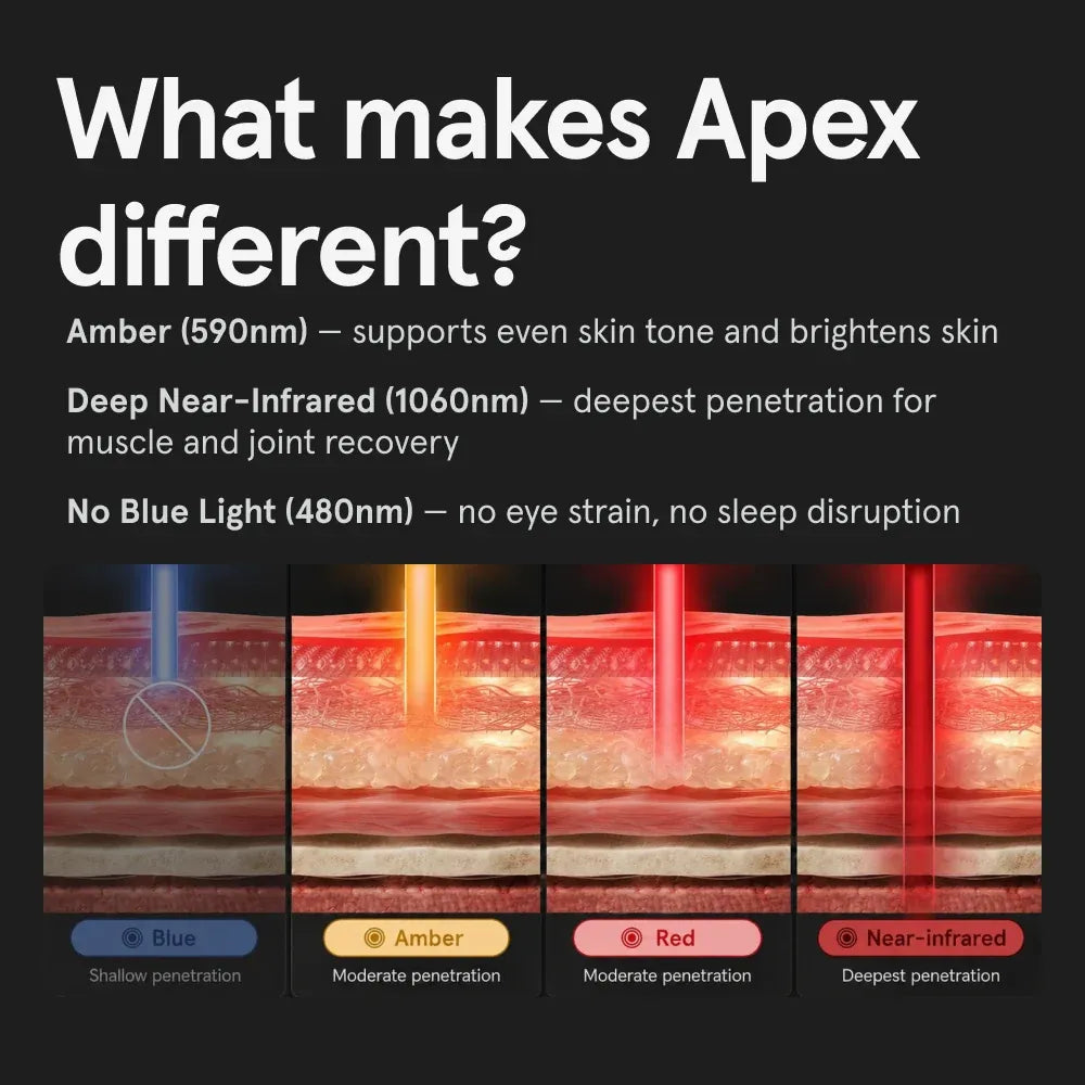 iRESTORE Apex Elite 2160 LED Red Light Therapy Panel