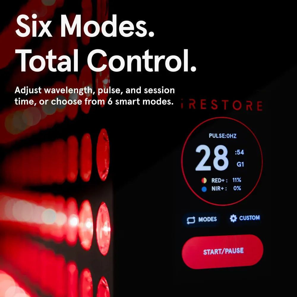iRESTORE Apex Elite 2160 LED Red Light Therapy Panel