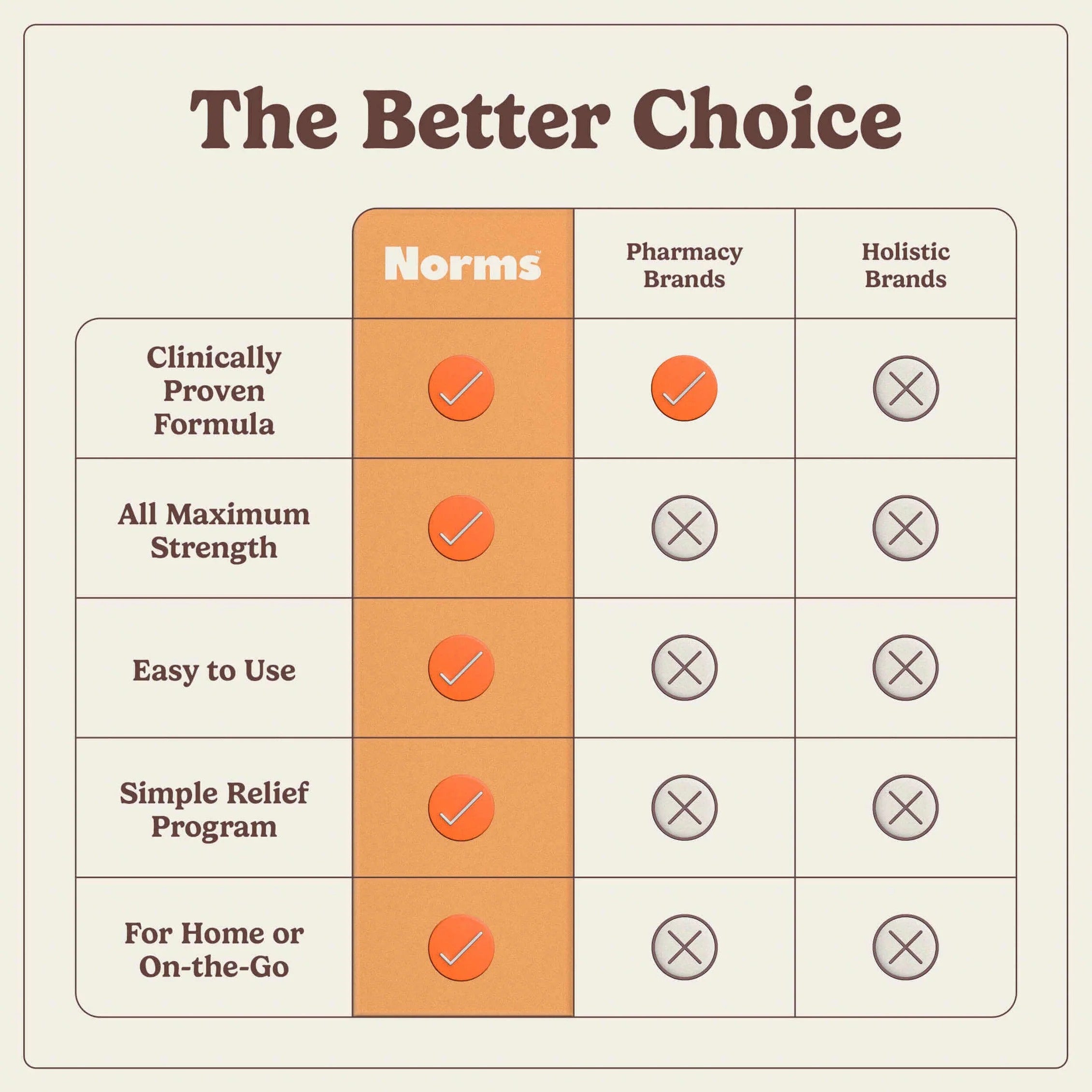 The Full Norms Treatment Bundle - Complete Hemorrhoid Care System