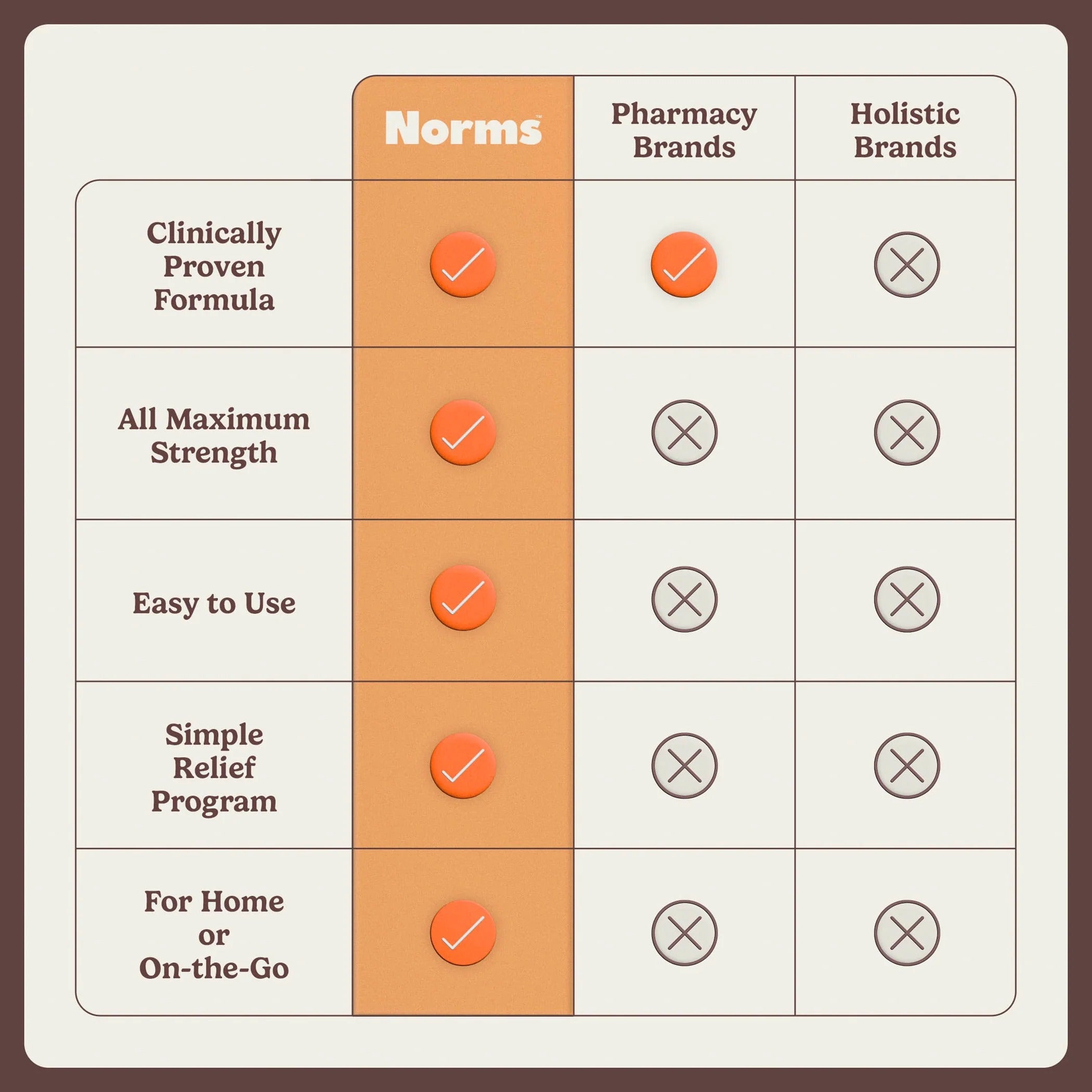 Norms Hemorrhoid Treatment Cream, Max Strength 5% – Big Squeeze 2oz Tube