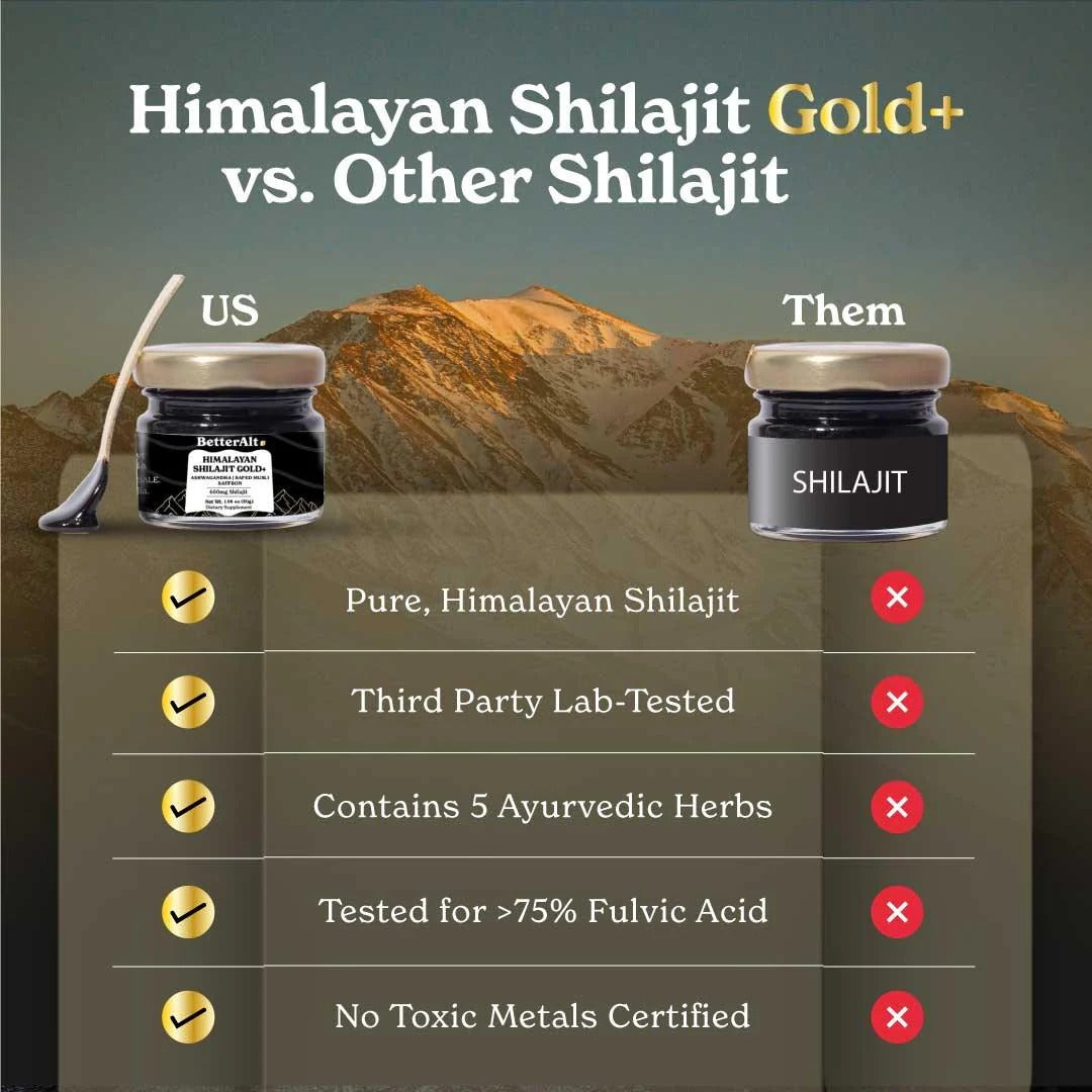 BetterAlt GOLD+ Himalayan Shilajit Resin + KSM-66 Ashwagandha + Safed Musli + Saffron (600mg Shilajit)