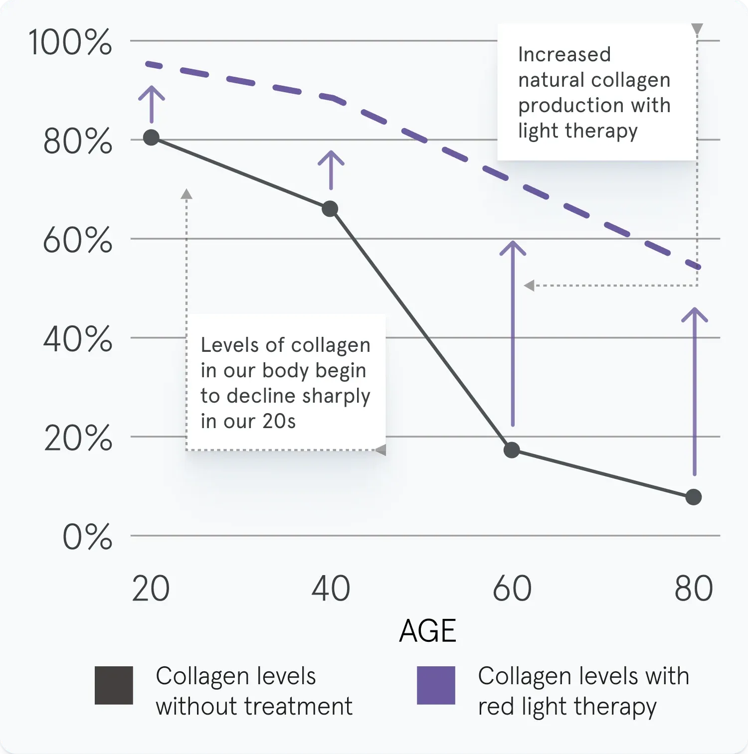 iRESTORE Illumina Face Mask - HSA/FSA Eligible