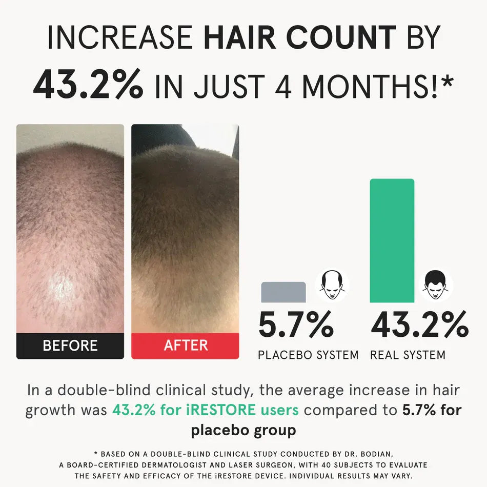 iRESTORE Essential Laser Hair Growth System - HSA/FSA Eligible