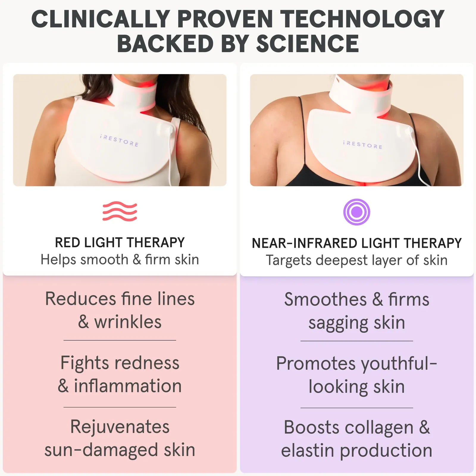 iRESTORE Illumina Chest & Neck Mask - HSA/FSA Eligible