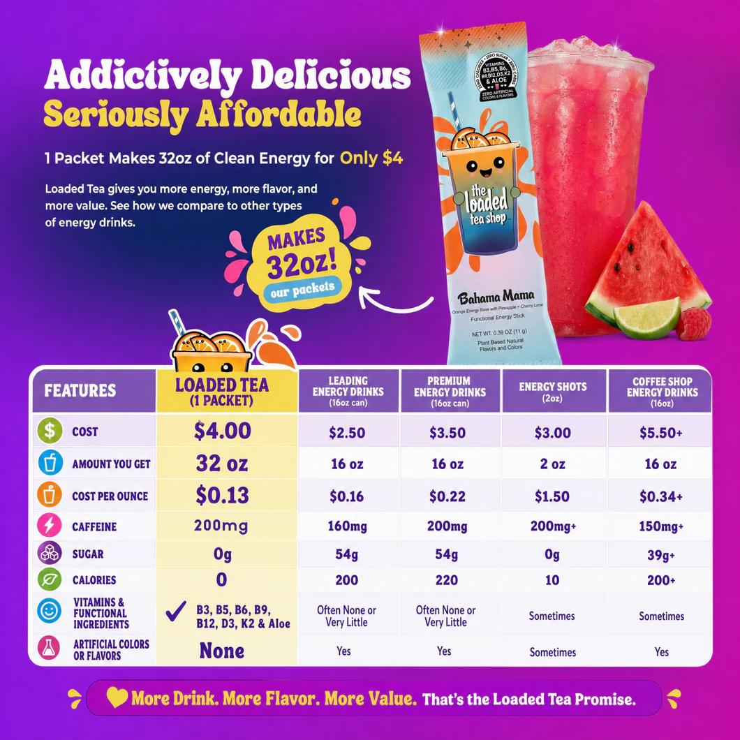 The Loaded Tea Shop Functional Energy Tea Packs (Strawberry Lemonade)