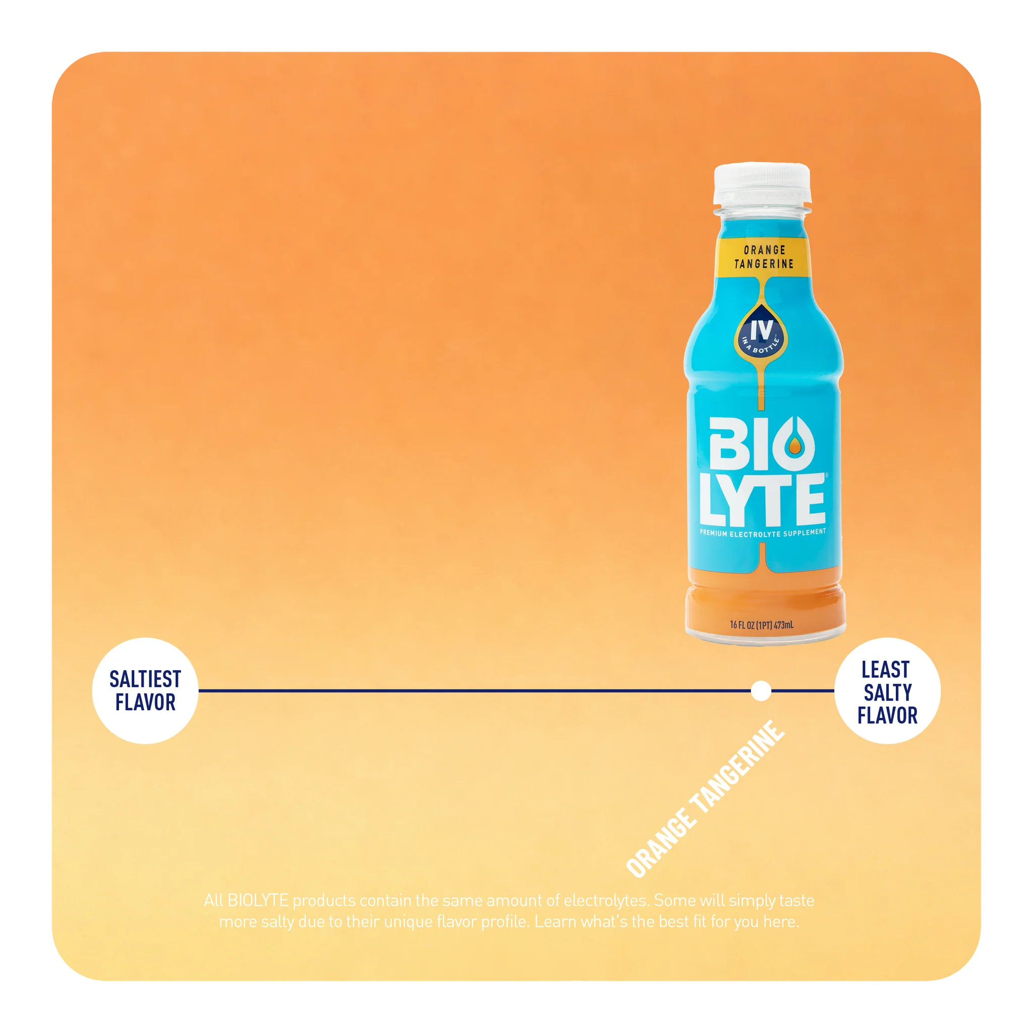 BIOLYTE® Hydration Electrolyte Drink (Orange Tangerine)
