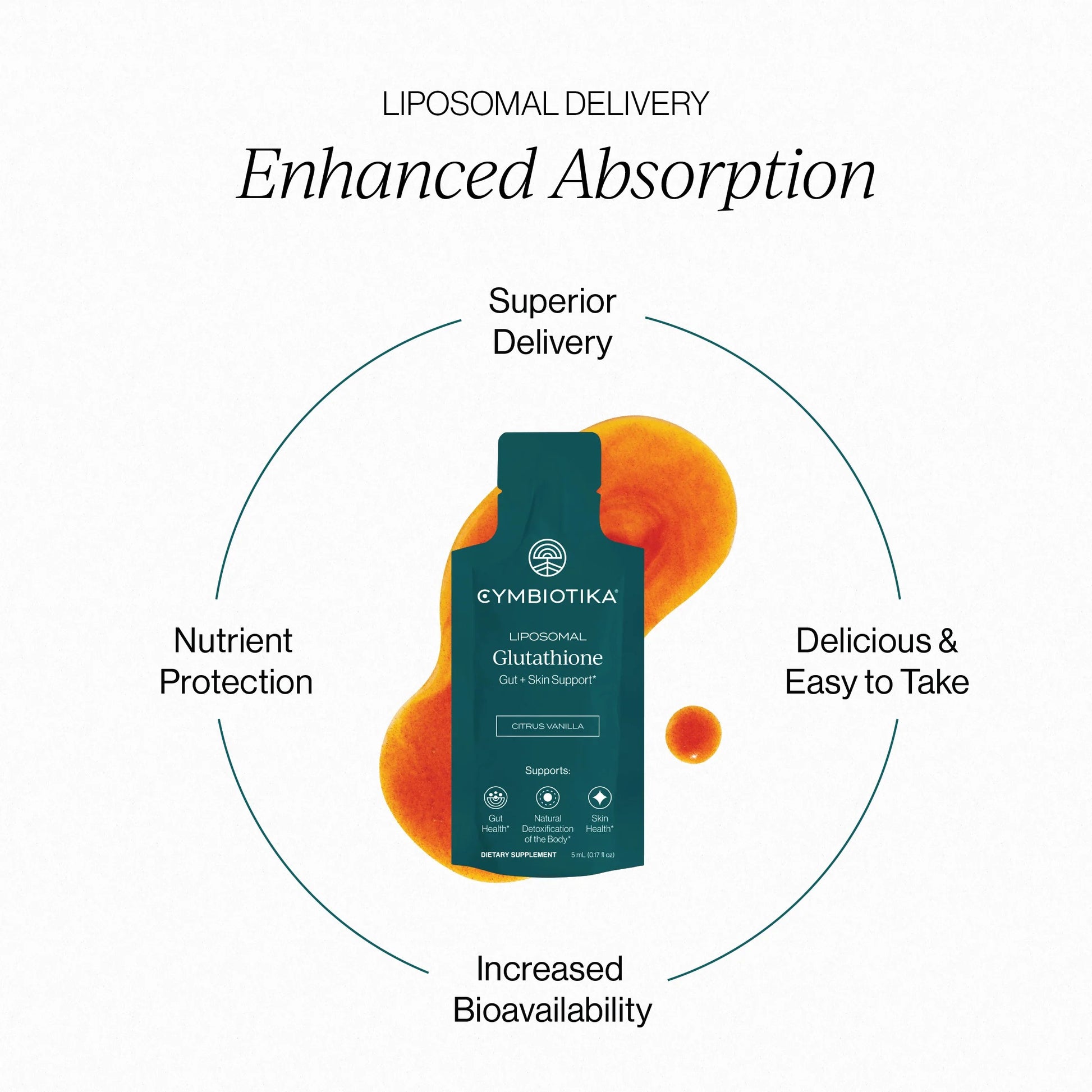 Cymbiotika Liposomal Glutathione - HSA/FSA Eligible Pharmalynk Marketplace Cymbiotika Liposomal Glutathione - HSA/FSA Eligible Pharmalynk Marketplace