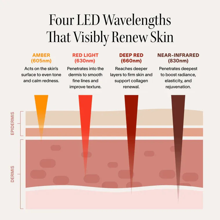Solawave Neck & Chest Pro Light Therapy Mask