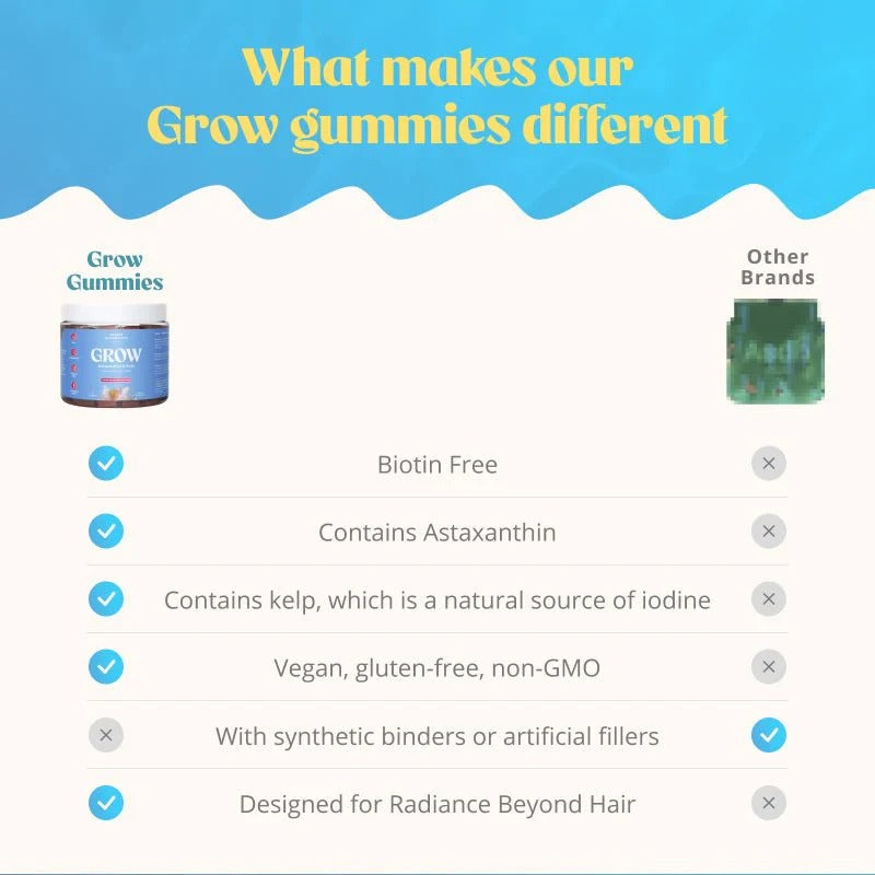 Akasha Superfoods GROW Astaxanthin & Kelp Hair & Beauty Gummies