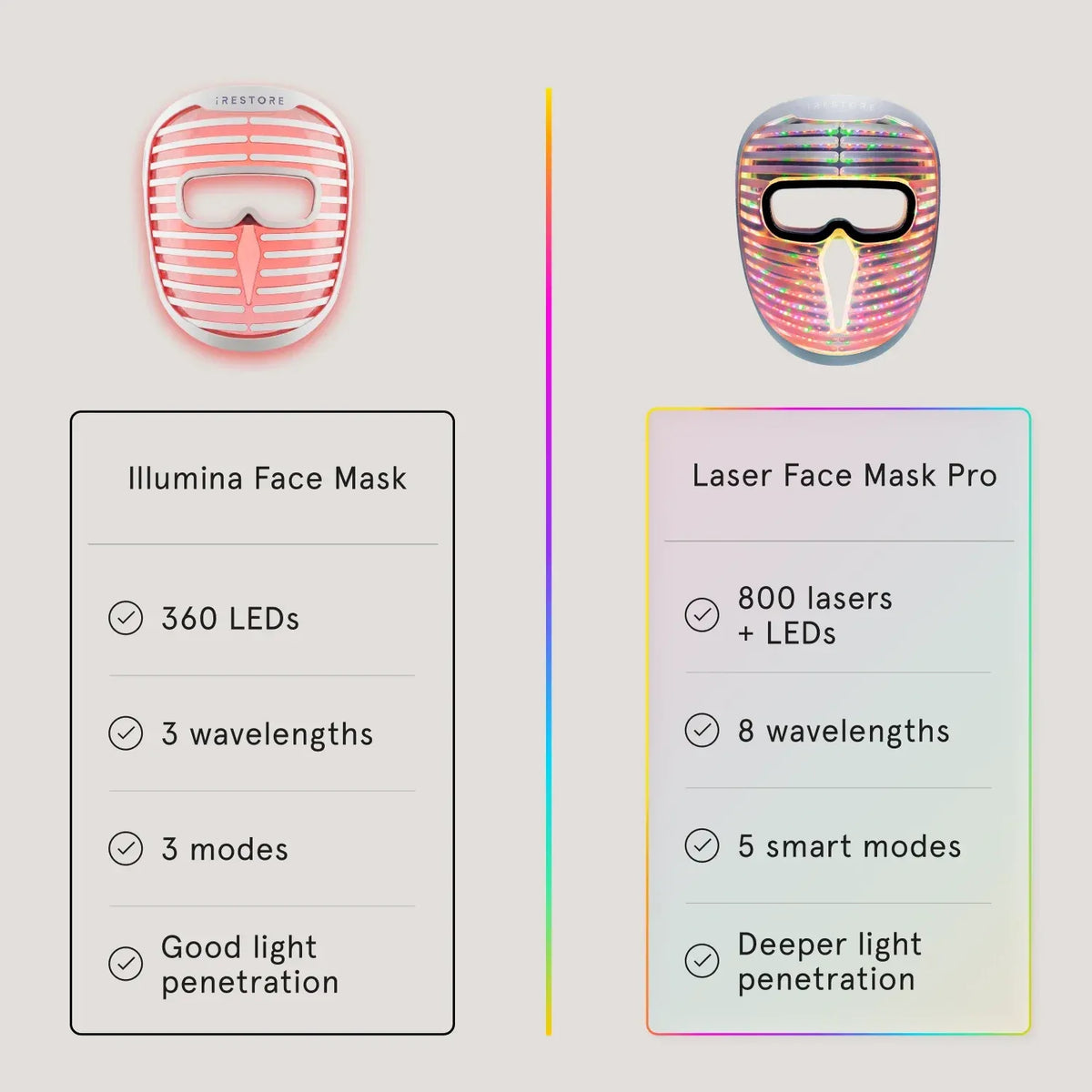 iRESTORE Laser Face Mask Pro LED Red Light Therapy