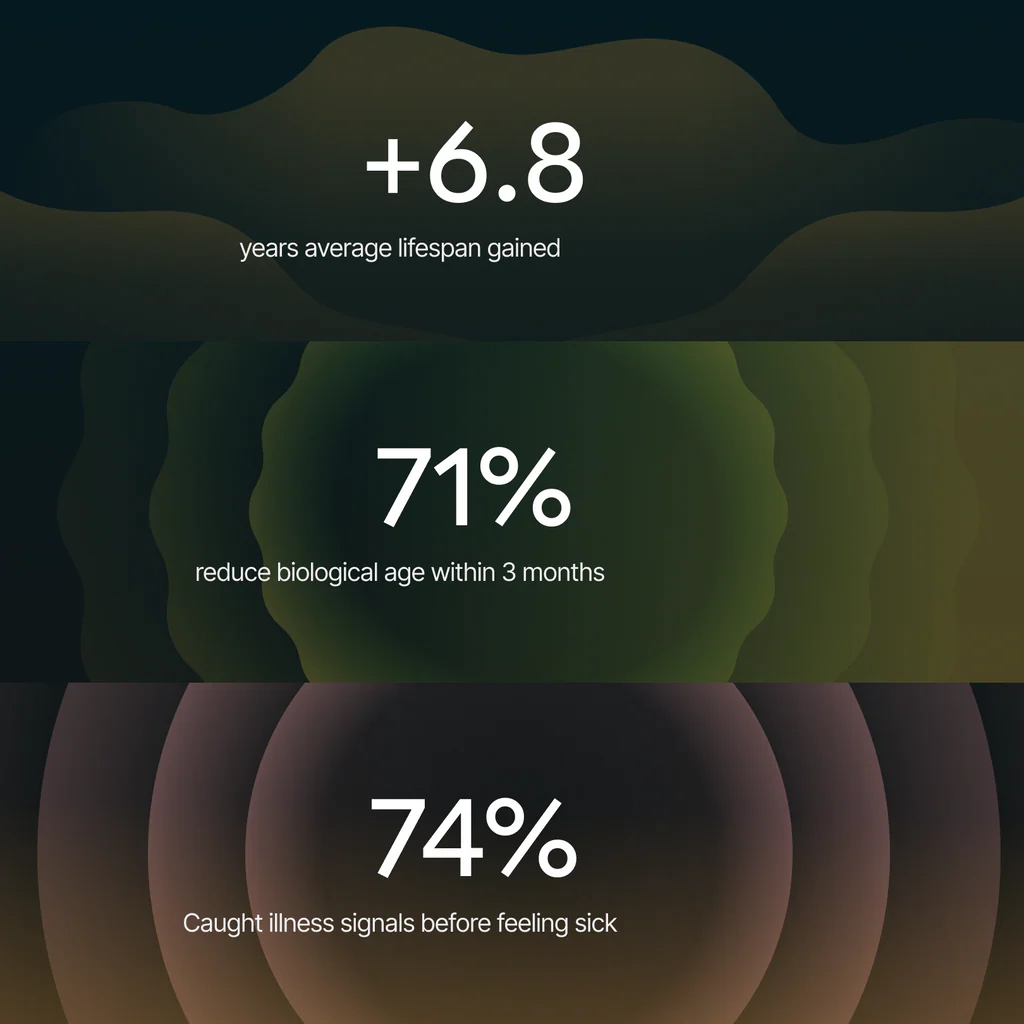 Hume Health Hume Band 2.0 Longevity & Health Tracker