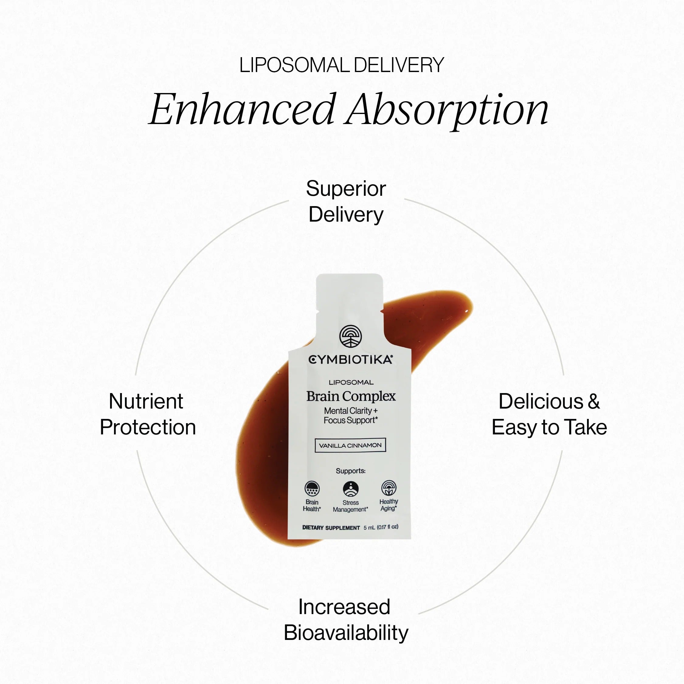 Cymbiotika® Liposomal Brain Complex for Mental Clarity + Focus Support