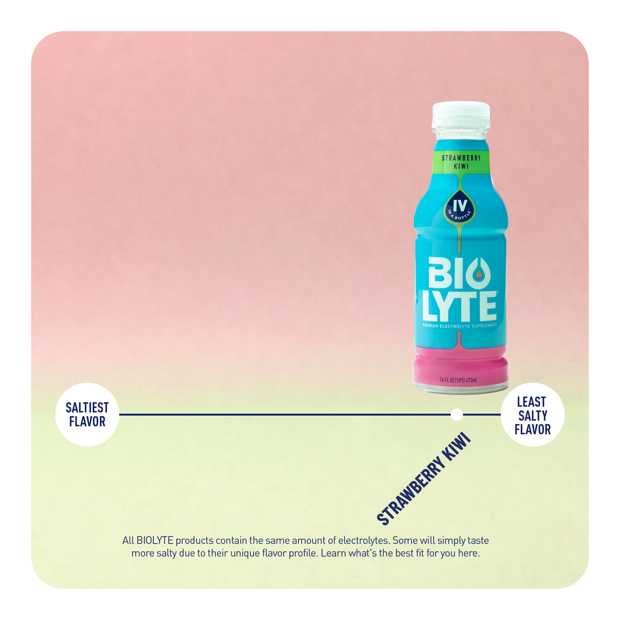 BIOLYTE® Hydration Electrolyte Drink (Strawberry Kiwi)