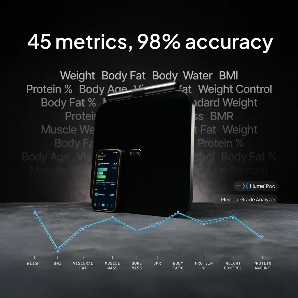 Hume Health The Hume Pod At-Home Body Composition Smart Scale