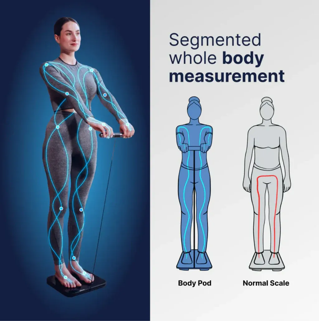 Hume Health The Hume Pod At-Home Body Composition Smart Scale