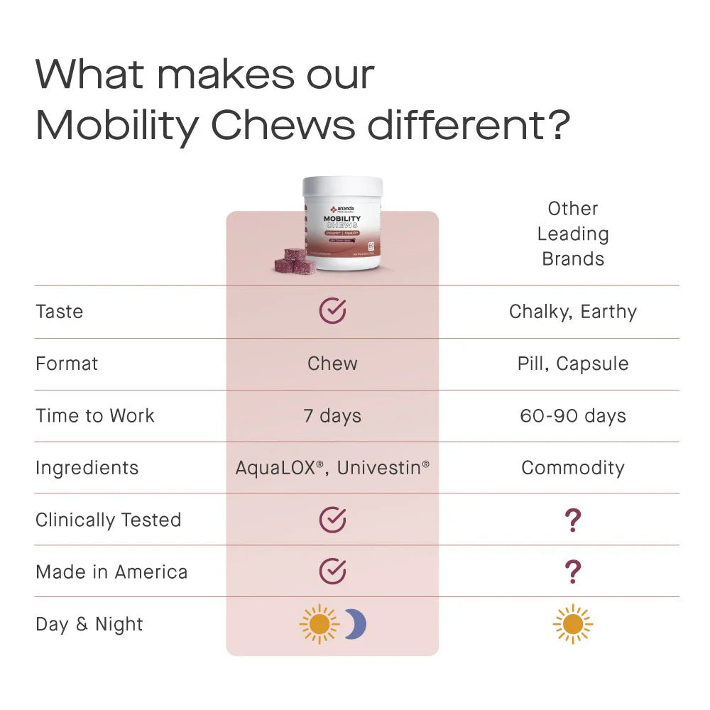 Ananda Professional Mobility Chews 60ct – Daily Joint & Mobility Support