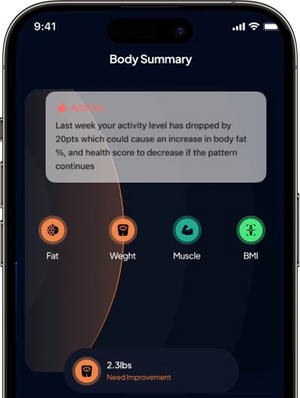 Build Healthy Habits