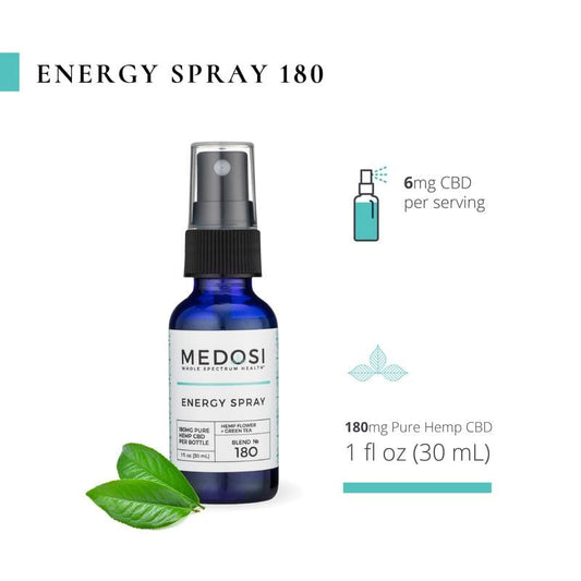 MEDOSI Energy Spray