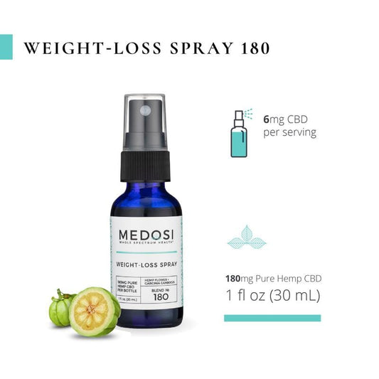 MEDOSI Weight-Loss Spray