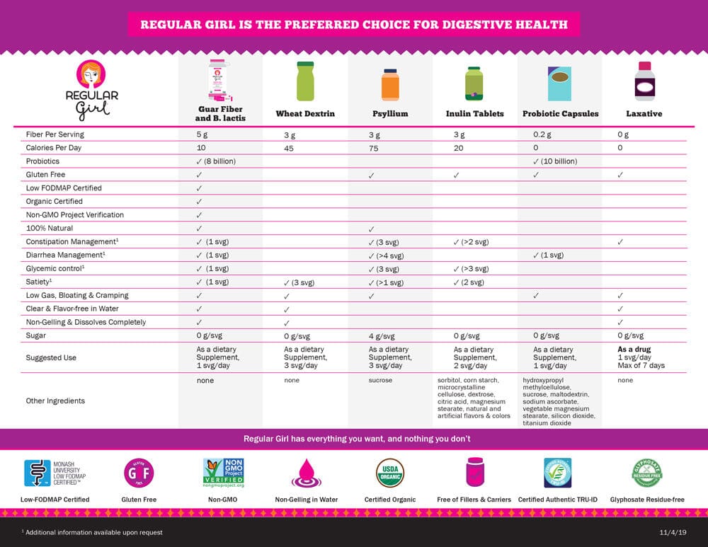 Regular Girl Starter Kit